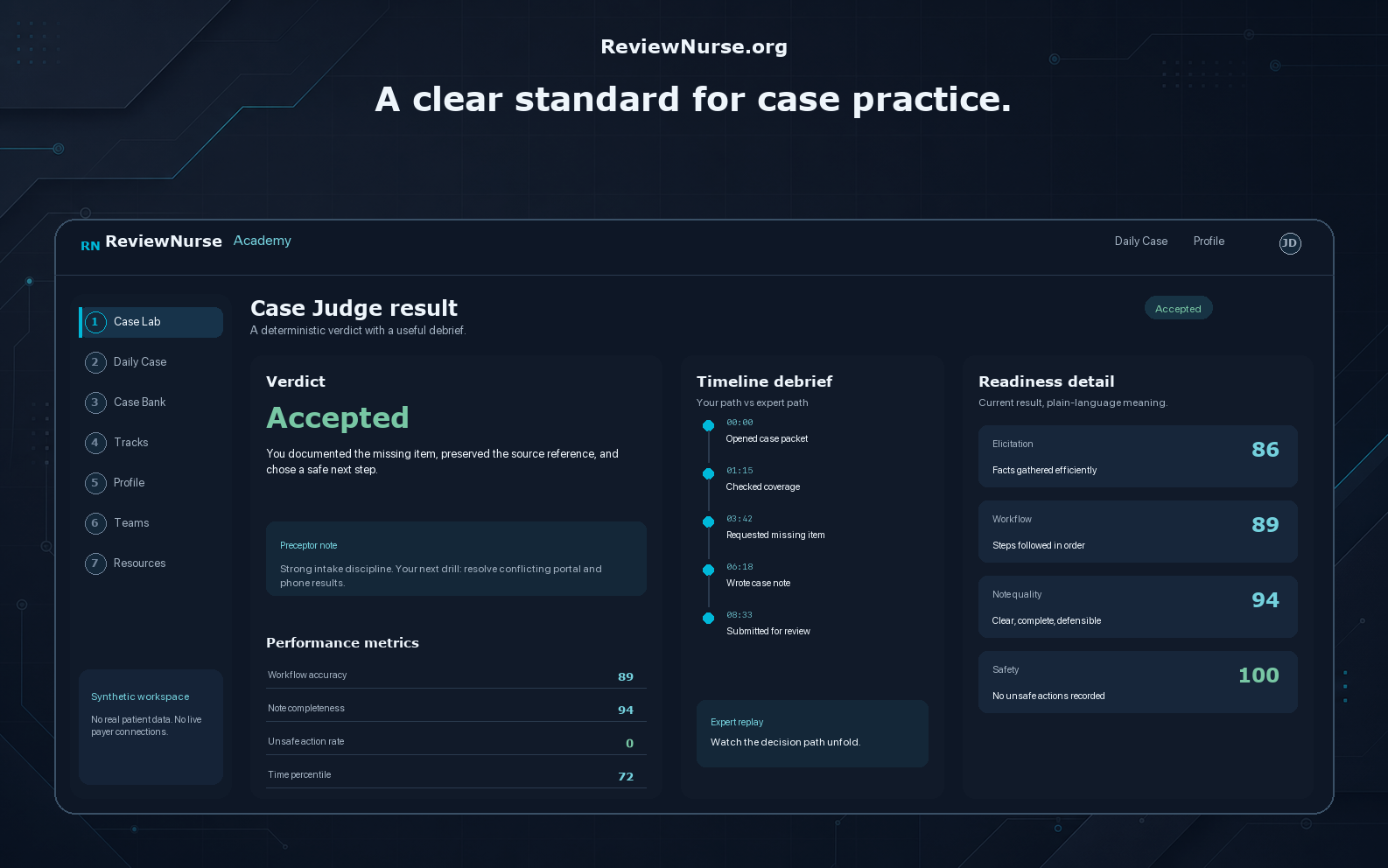 Case Judge feedback panel explaining a review standard