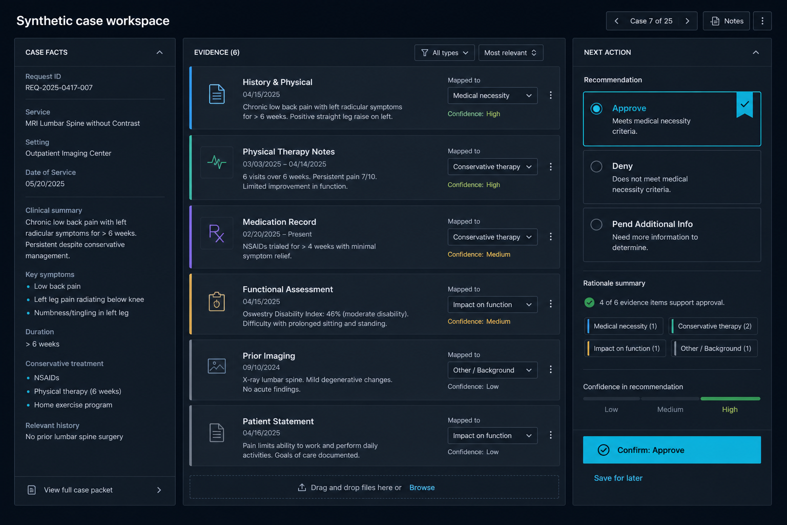 Synthetic case workspace that maps evidence to a review decision