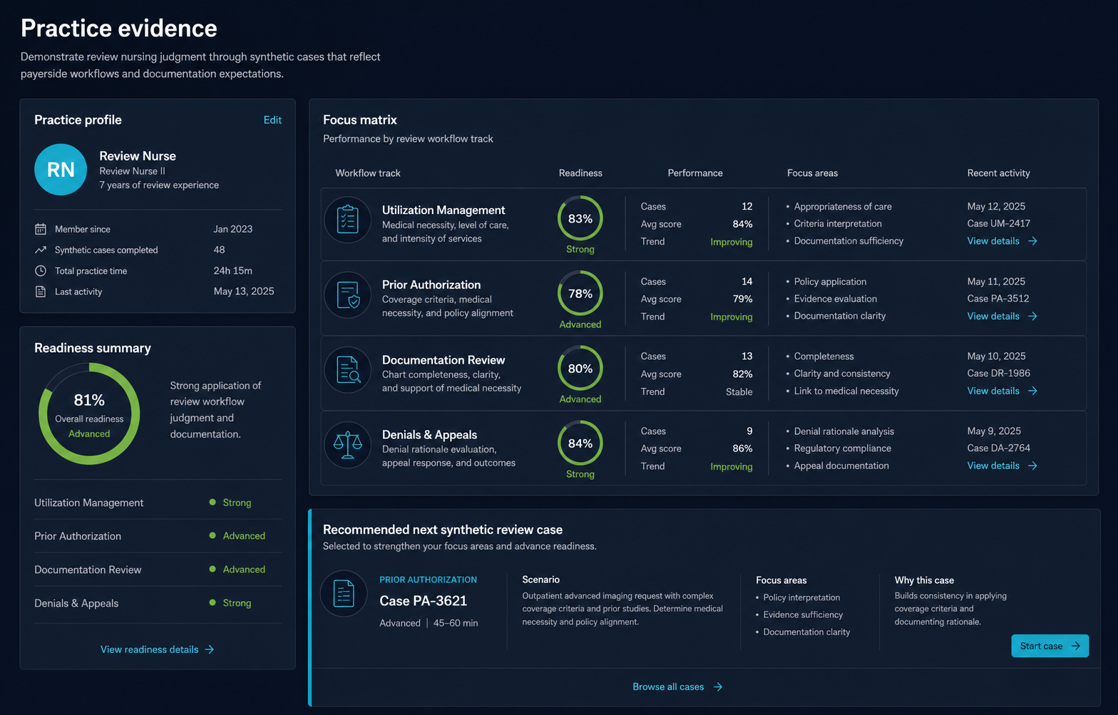 Practice evidence dashboard for utilization management, prior authorization, documentation review, and denials and appeals